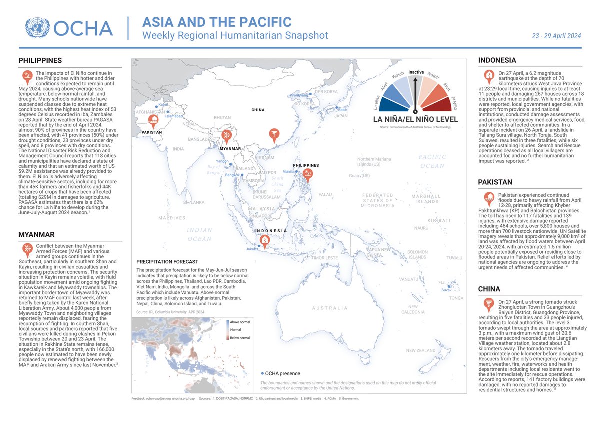 OCHAAsiaPac's tweet image. 🇮🇩6.2M earthquake struck #WestJava #Indonesia

🇵🇰Flooding in #Pakistan killed total of 117 people

🇨🇳Level3 tornado hit #Guangdong #China

🇲🇲Civilians flee armed conflicts in Southeast #Myanmar

🇵🇭El Niño affected nearly 90% of provinces in the country 

↘️reliefweb.int/report/philipp…