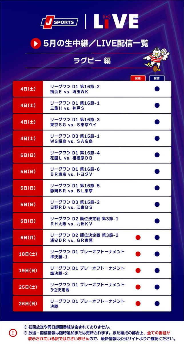 ／ 5月の生中継＆LIVE配信一覧 ラグビー編 ＼ ※初回放送や同日録画番組は含まれておりません。 ※放送・配信情報は随時追加または更新されます。また編成の都合上、全ての番組が表示されている訳ではございませんので、最新情報は公式サイトよりご確認ください。 jsports.co.jp/rugby/?utm_sou… #ラグビー…