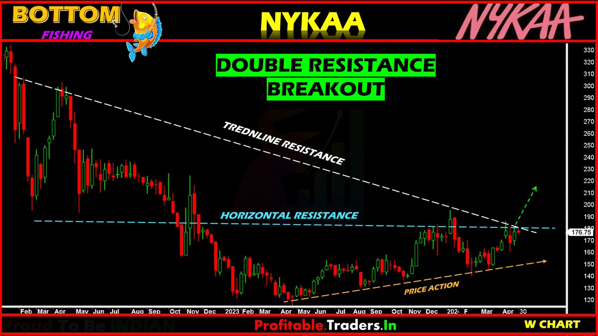 ✨ #NYKAA ✨

Entry: ▲ 183
SL: ❌ 175
Target: ➚ 213
Return: ☈ 16.4%

Details are on Chart!

Join: t.me/profitable_trad

#Breakoutstocks #StocksToBuy #stockstowatch #SwingTrade

@sunilgurjar01 @kuttrapali26 @itsprekshaBaid @KommawarSwapnil @Breakoutrade94