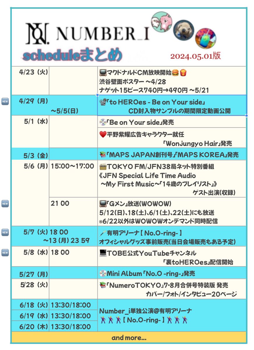 スケジュール更新❤️‍🔥
5/1版
TOBE/Ni公式及び放送、配信、発売元などからの情報を元に作成してます✍️

▶︎ #BeonYourside  封入物期間限定動画
▶︎ #Gメン WOWOW放送日
▶︎グッズ販売
▶︎ #裏toHEROes 配信

誤記や漏れ、新情報などありましたらお知らせいただけるとありがたいです🙏