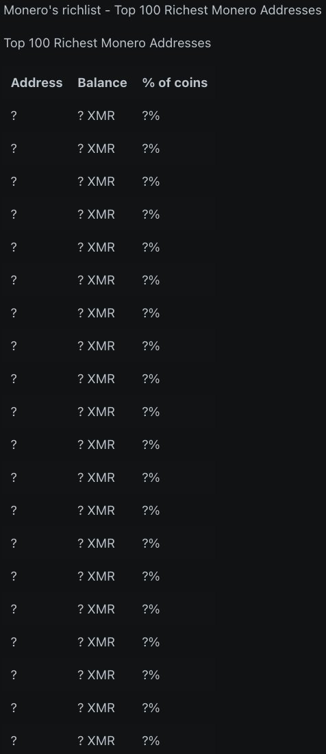 Monero richlist - Top 20 Richest $XMR Addresses

Top 20 Richest Monero Addresses

How does this rich list compare to #bitcoin ?