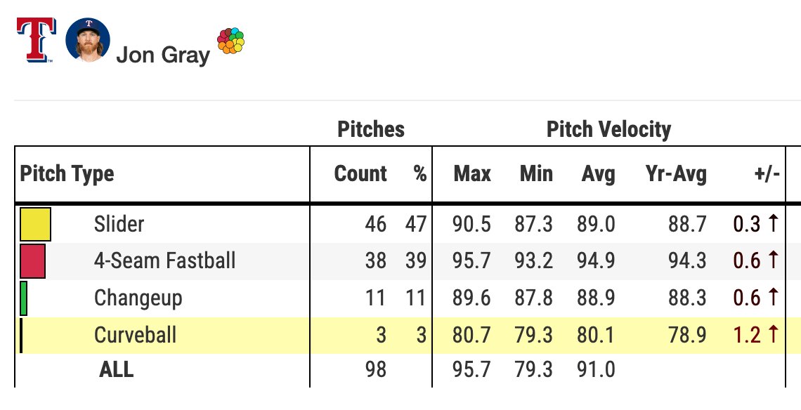 Jon Gray was mixing it up real good tonight.