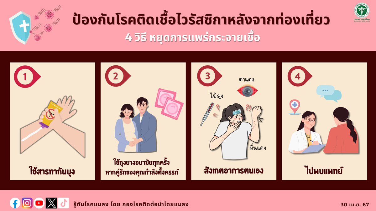 How to prevent Zika virus after travel ? ป้องกันโรคติดเชิ้อไวรัสซิกาหลังจากท่องเที่ยว Cr. cdc.gov/zika #zikavirus #preventZika #travel #ไวรัสซิกา #การป้องกัน #โรคระบาด #กรมควบคุมโรค #รู้ทันโรคแมลง #อากาศร้อน