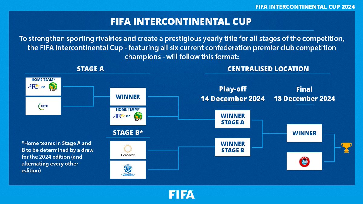 Ganar la Concachampions te mete a la fase dos de La Copa Intercontinental a jugar directo contra el ganador de la @Libertadores. Dios quiera en diciembre Don Guillermo Almada esté acá.