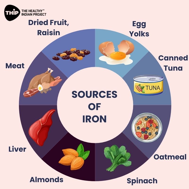 The best diet for anemia includes foods high in iron, vitamin B12, and folate, crucial for red blood cell production. Here are some iron-rich foods - shorturl.at/lDMQ7

#anemiadiet #ironrichfoods #vitaminB12 #nutrientrich #healthyeating #dietrichiniron