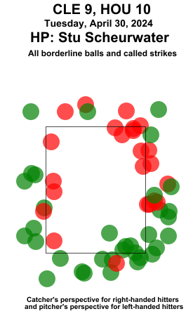 umpstrikezone's tweet image. Final: Guardians 9, Astros 10
Umpire: Stu Scheurwater
#ForTheLand // #Relentless
#CLEvsHOU // #HOUvsCLE
Missed Balls: mlb.com/video/search?q…
Missed Strikes: mlb.com/video/search?q…
Video may not be available immediately after the game