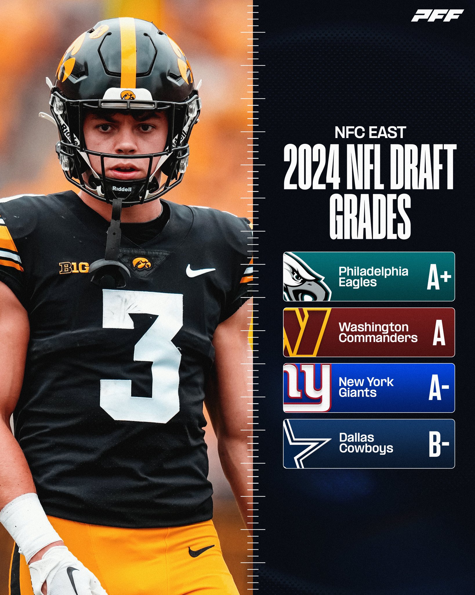 PFF NFC East Draft Grades r/Dallas_Cowboys