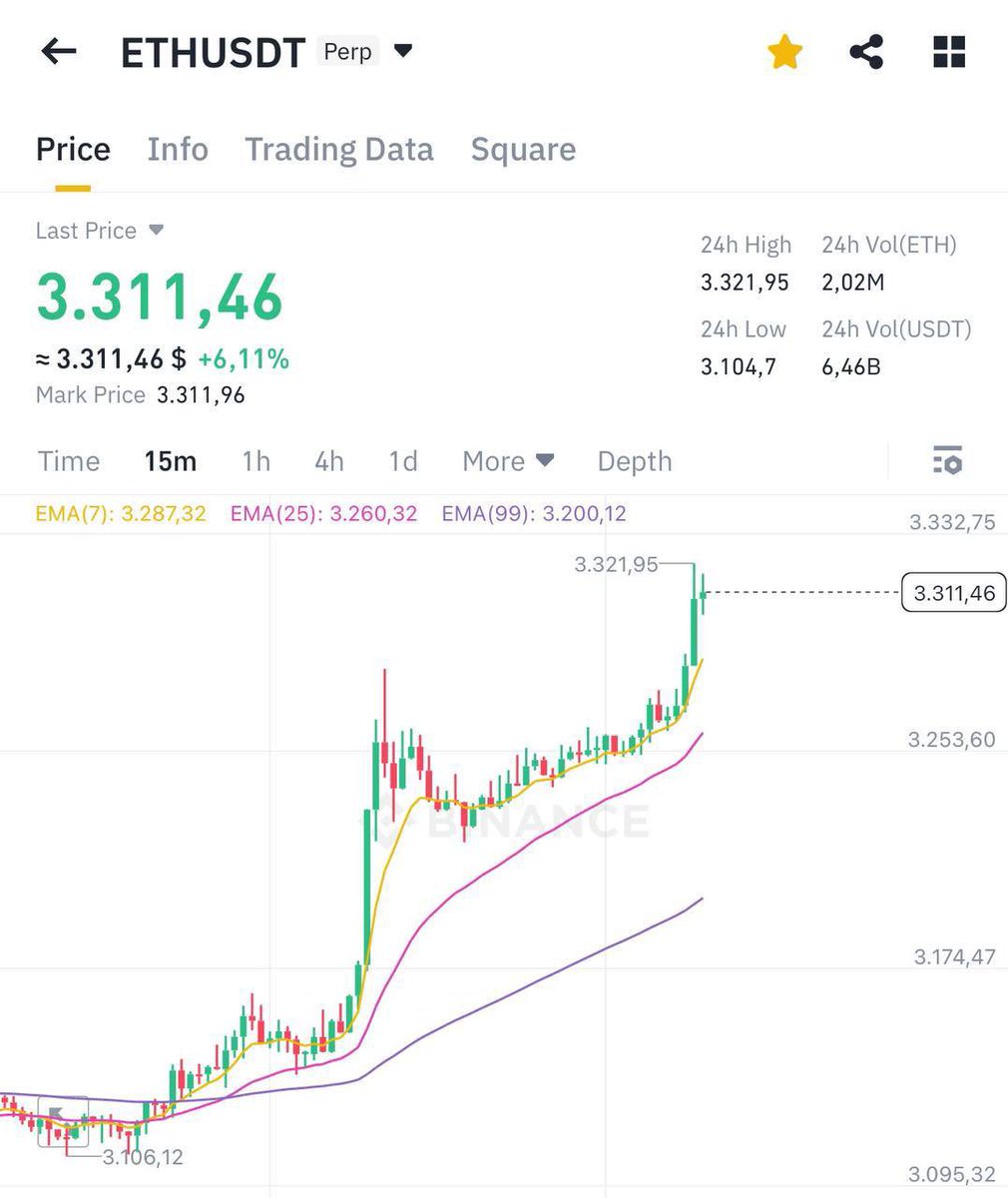 #ETH 🚀