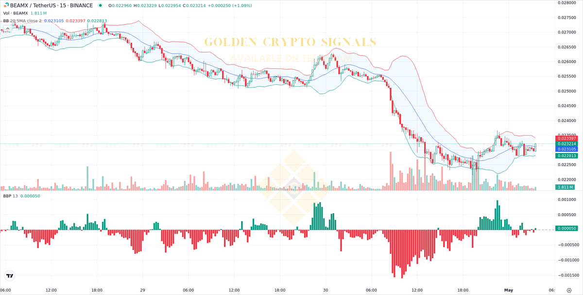 $BEAMX (New)

New Position open on #BEAMXUSDT

Check Update Here - 👉 t.me/+2T3E6eYvwUo1N…

#BEAMX #Crypto #AiTrading #Signals