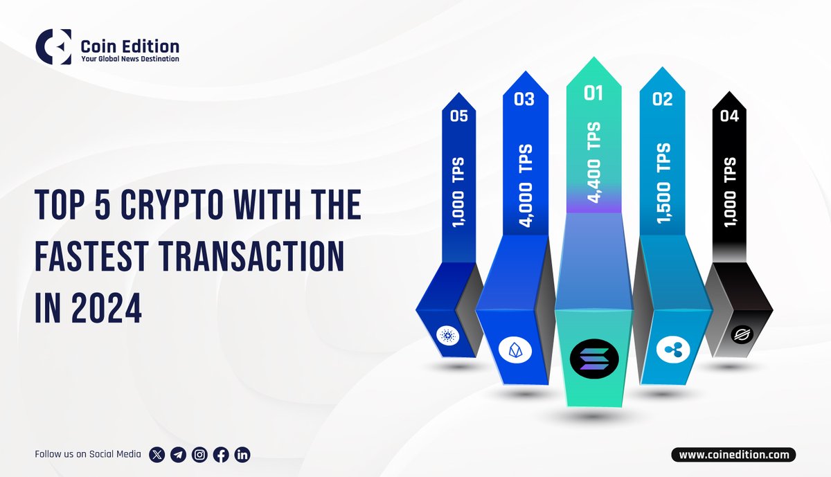 CoinEdition's tweet image. Did you know that the speed of the transaction depends on the consensus mechanism? 

#Solana, #Ripple, #EOSIO, #Stellar, and #Cardano, which are enabled through innovative consensus mechanisms and network optimization, are recognized for their high transaction speeds.

$SOL $ADA…
