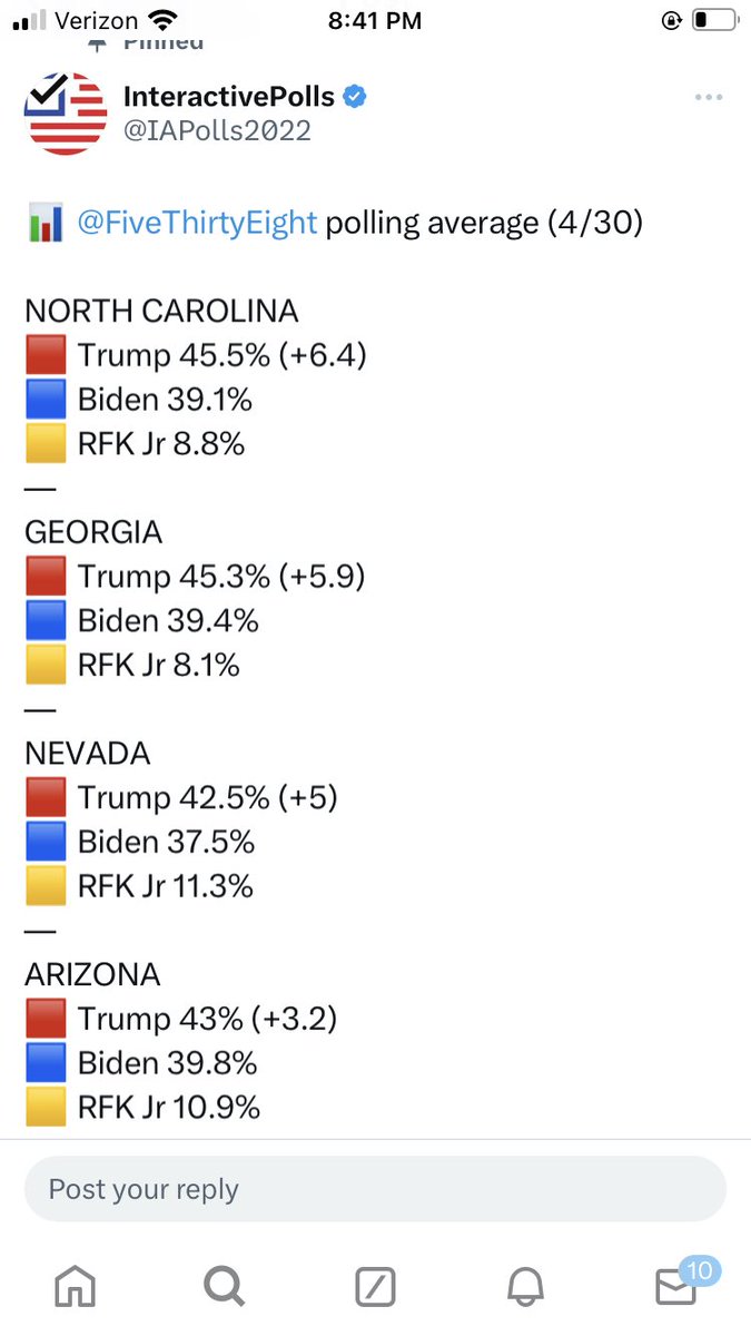 @Garrett_Archer @bgmasters @AbrahamHamadeh @RepBenToma @anthonykernAZ @approject @SpryStrategies Interactive polls incoming: Oh dang. Look at Arizona. My home state.