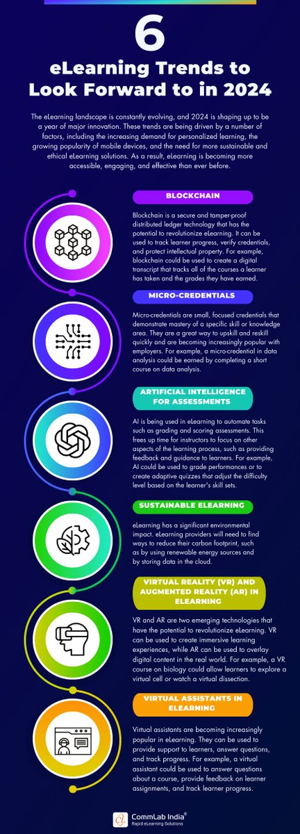 Learner's Paradise: Exploring 6 Exciting #eLearning Trends for 2024! [#Infographic]

By @commlabindia

#eLearningTrends #EducationInnovation #FutureOfLearning #EdTech #DigitalLearning #OnlineEducation #TechInEducation #LearningEvolution #VirtualClassroom #DigitalTransformation