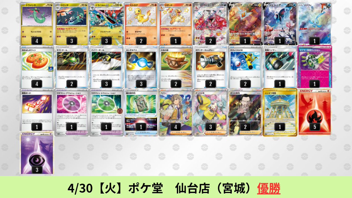 変幻の仮面環境 ドラパルトリザードンのシティリーグ優勝デッキを掲載