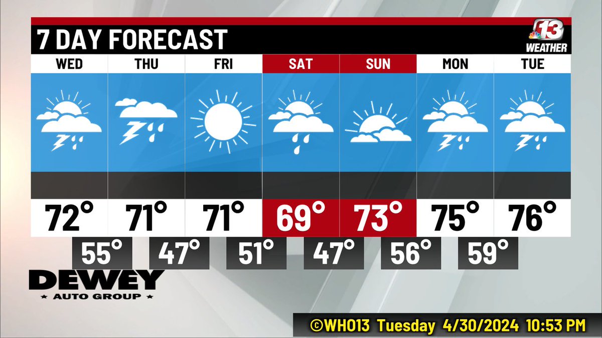 The WHO13 Seven Day has more rain and thunderstorms than dry days. Thursday has another chance for strong-to-severe storms.