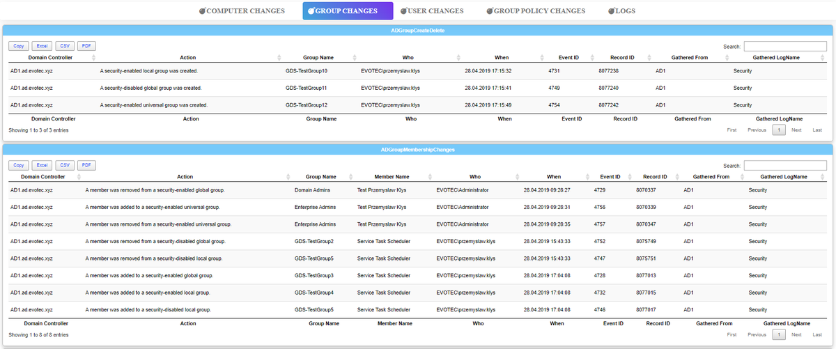 ptracesecurity's tweet image. The Only Powershell Command You Will Ever Need To Find Out Who Did What In Active Directory evotec.pl/the-only-power… #Pentesting #PowerShell #ActiveDirectory #CyberSecurity #Infosec
