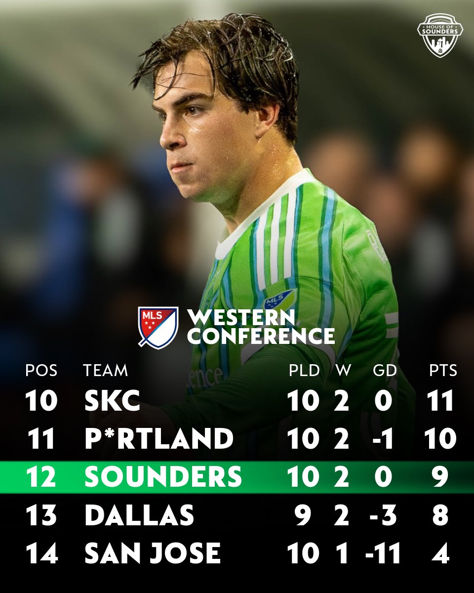 Win number 2️⃣ of the season, and here’s how it stands after 🔟 #Sounders 

(📸 Earving Marquez)