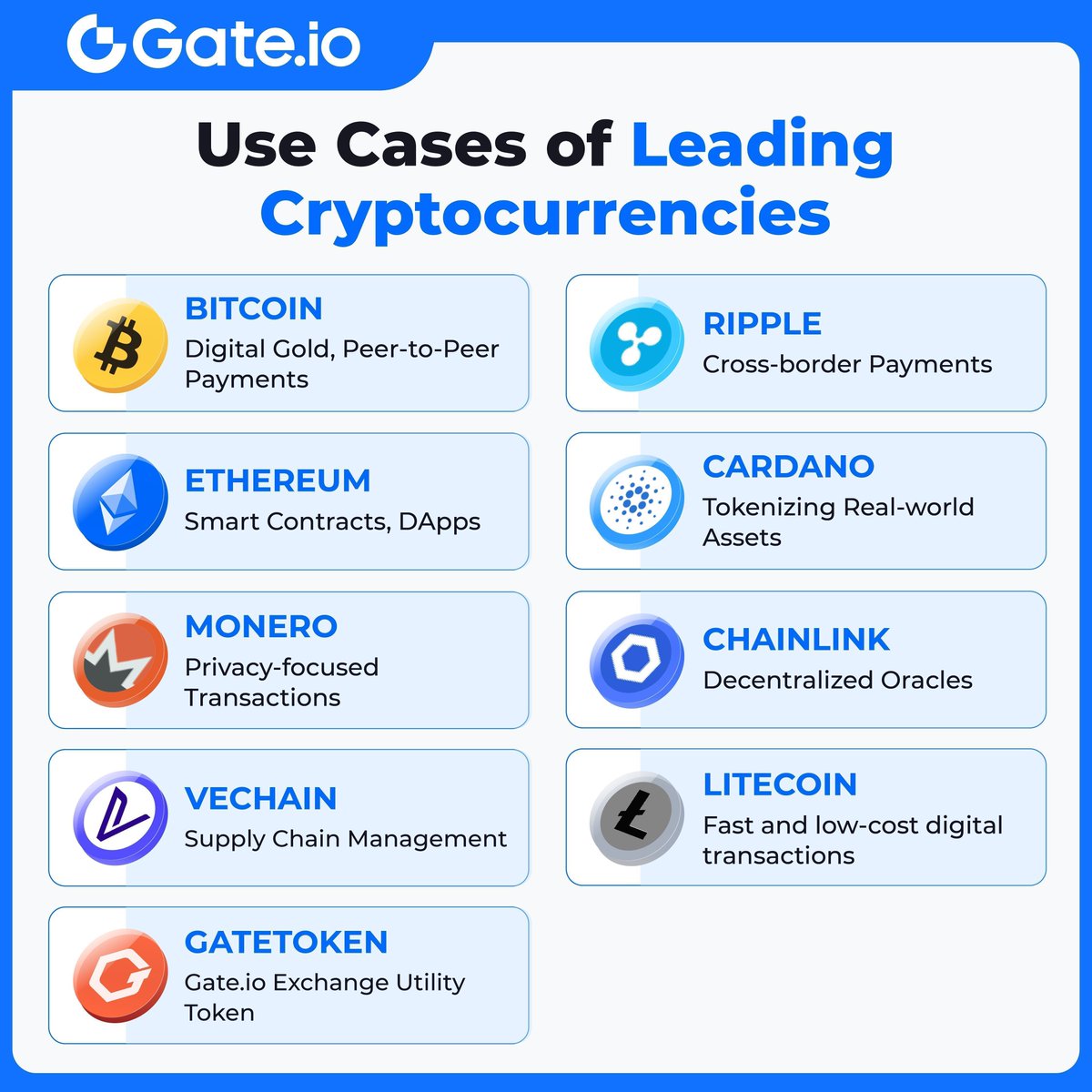 🔥 Discover the diverse use cases of your favorite #crypto! Which cryptocurrency do you think has the most innovative and impactful use cases? Comment below👇