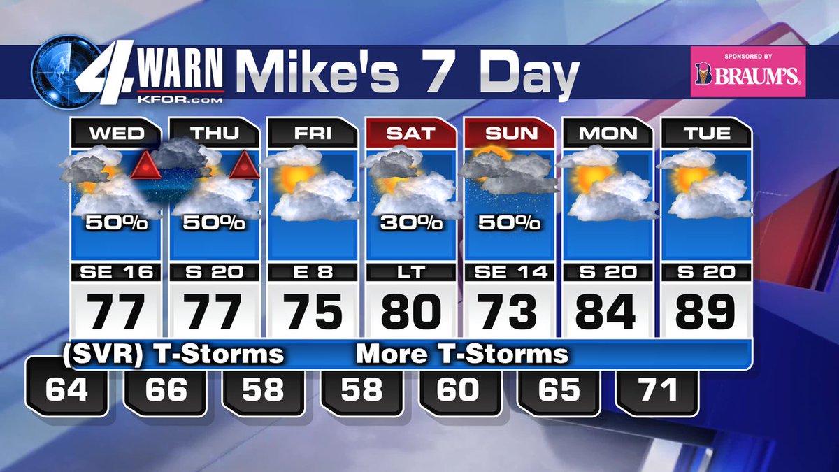 My 7 day from our 10PM Tuesday news! Look for a continued chance of severe storms. Locally heavy rainfall too. Things calm down Thursday night and Friday looks nice! Mike #okwx #wxtwitter @kfor 4.30.24