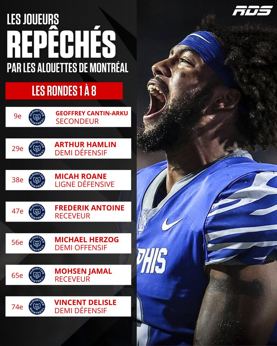 Geoffrey Cantin-Arku est l'un des sept espoirs à rejoindre les Alouettes au terme du repêchage 2024 de la LCF! 👀🏈

rds.ca/football/lcf/m…