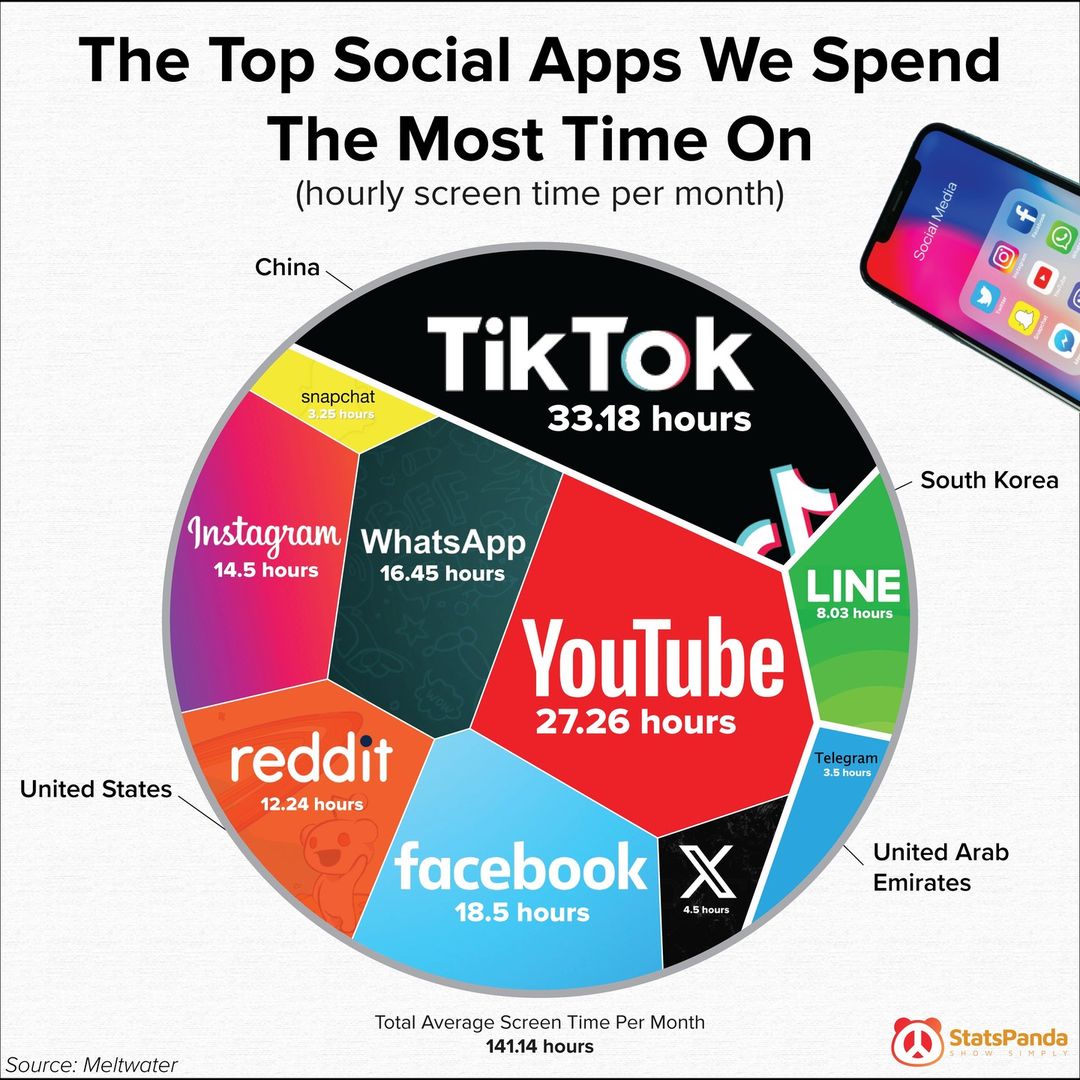 Top 10 Visualizations You Must Not Miss in 2024 1. The Top Social Apps We Spend The Most Time On