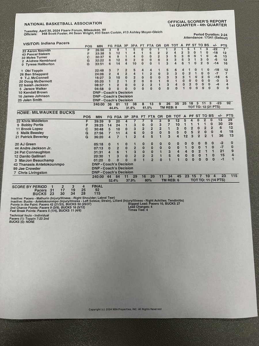 Final stats from tonight’s loss: