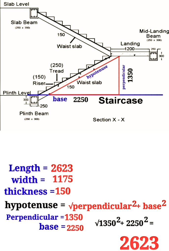 How to find out the length of waist slab