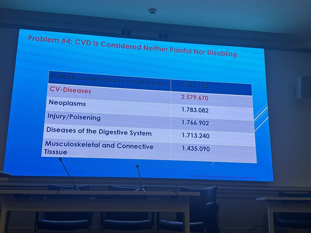 The <a href="/ScotCardio/">ScotCardioSoc</a> Spring Conference opened by the amazing <a href="/DonnaFitzQUB/">Donna Fitzsimons</a> highlighting the work she is leading across Europe on improving #advocacy for cardiovascular disease <a href="/escardio/">European Society of Cardiology</a> #SCSSpring24