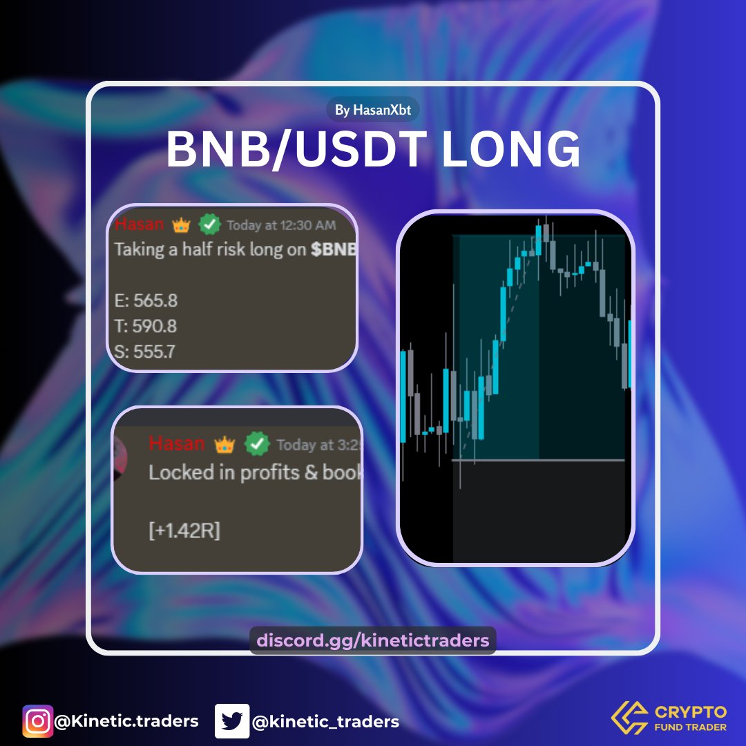 $BNB Long +1.42RR 🔒 Cashed by @hasan_xbt Join Vip Discord Now! Entries are Open. discord.gg/kinetictraders