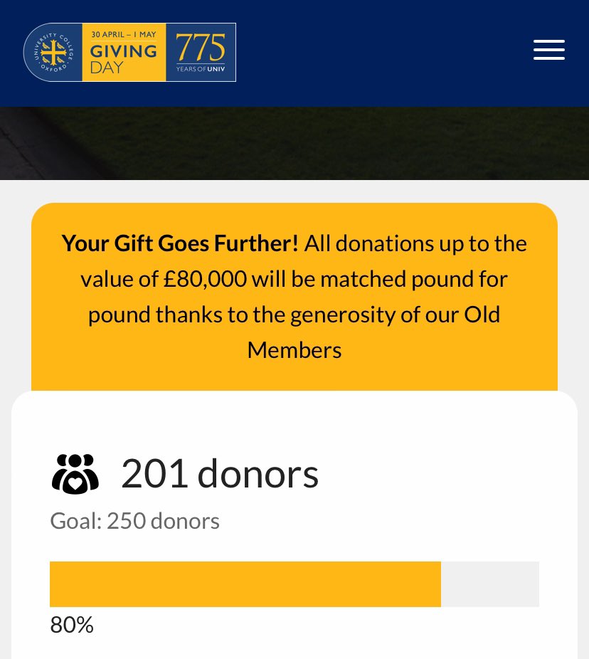 Please help us reach 250 🫶🏾💛 givingday.univ.ox.ac.uk #UnivForUniv #Univ