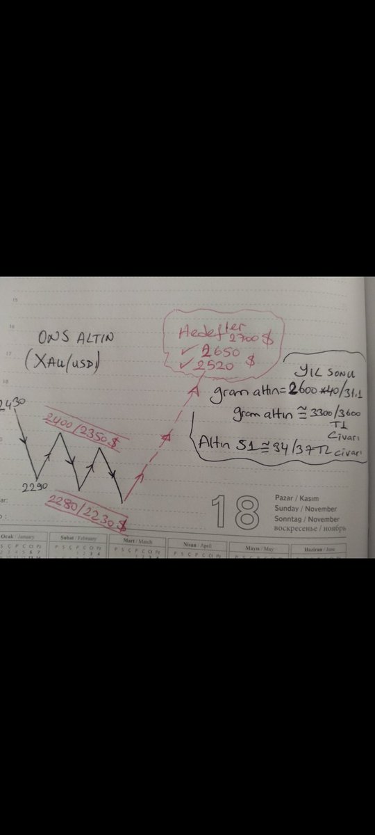 #mavi #thyao #asels #bimas #sasa #bist100 #xauusd #xautryg #altıns1 GENÇLER ÖNEMLİDİR,önümüzdeki süreçte ons altın da şekildeki gibi testere bekliyorum,yani kabaca aşağıda 2230/2280dolar ile yukarıda 2340/2390dolar,kırmızı bölgelerde gezinip daha sonra 2520/2650 dolarlara gitmesi