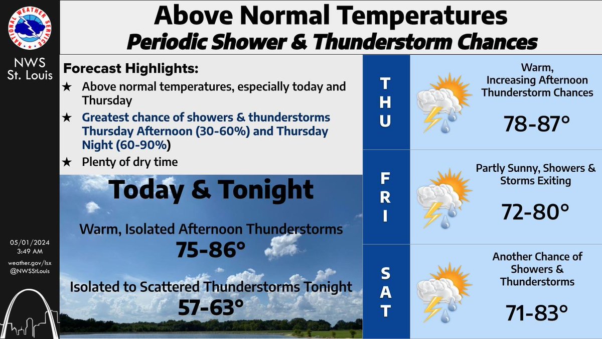 Above normal temperatures will continue into the weekend, with well-above normal temps today and Thursday when many spots see highs in the 80s. There will also be periodic shower and thunderstorm chances today through the weekend, but plenty of dry time as well.