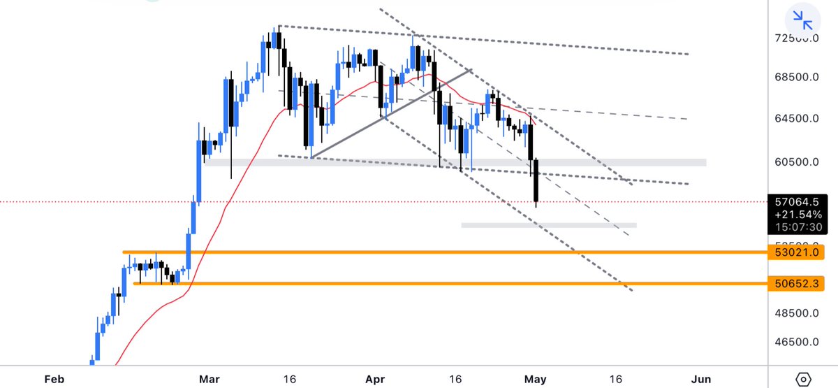 isuoff's tweet image. GM Legends. 🫡🖤

Look for buys in this #BTC decline.
(buy heavier with each dip)

$PARAM $TRIP $BEYOND $PIXIZ
$SKR $BUBBLE #PIXELPIX $RCADE