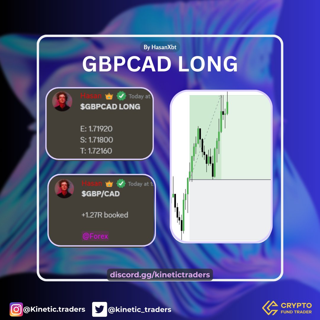 #GBPCAD Long +1.27R Secured 🔒 by @hasan_xbt Join Our Vip Discord Now! discord.gg/kinetictraders