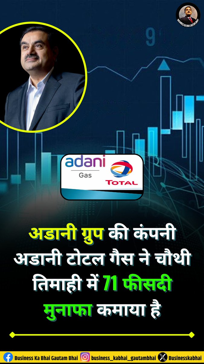 अडानी टोटल गैस ने 71 फीसदी मुनाफा कमाया 

#GautamAdani #AdaniGroup 
@AdaniOnline