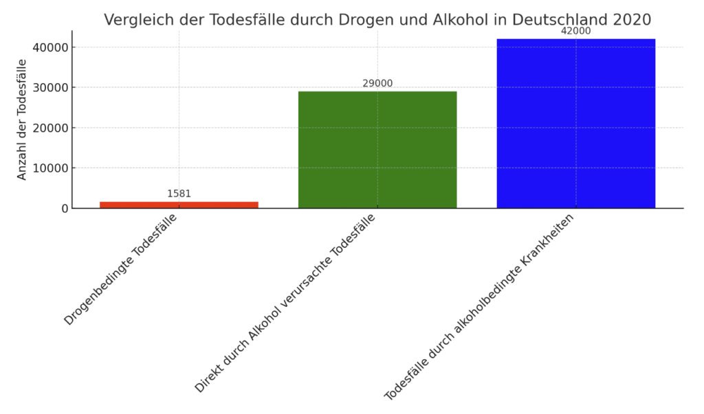 @Markus_Soeder Herr @Markus_Soeder, in Bayern fließt Bier wie Wasser, aber ein Joint im Biergarten führt zum Weltuntergang?😏 Vielleicht sollten Sie die Definition von 'Paradies' überdenken, besonders wenn man die Schäden durch Alkohol betrachtet. Prost auf die Doppelmoral!🍻 #csupt24