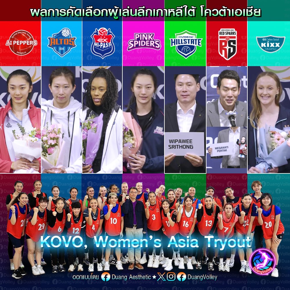 ผลการคัดเลือกผู้เล่นในลีกเกาหลีใต้โควต้าเอเชีย 2024
สาวไทยไม่ได้รับเลือกสักคน นอกจาก 'น้องสอง' คนเดียว
จีนมาแรงได้ถึง 3 คน อาจจะด้วยความสูง!!
คนที่ได้รับเลือกของแต่ละทีมมีดังนี้

ทีมเอไอ เปปเปอร์ส 
Zhang Yu (จีน) สูง 197.1 ซม. ตำแหน่ง MB

#DuangVolley #วอลเลย์บอล #วอลเลย์บอลหญิง