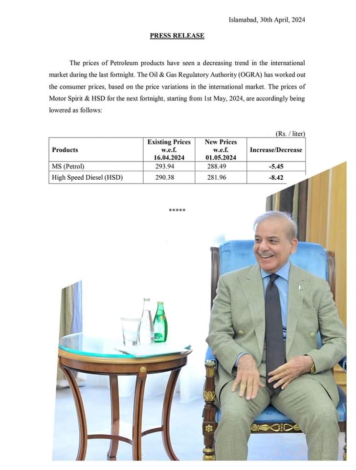 'عوامی حکومت عوام کو ریلیف فراہم کرنے کے لیے کوشاں' وزیراعظم پاکستان محمد شہبازشریف کی منظوری کے بعد پیٹرولیم مصنوعات میں کمی کا نوٹیفیکیشن جاری پیٹرول کی قیمت میں 5 روپے 45 پیسے جبکہ ہائی سپیڈ ڈیزل کی قیمت میں 8 روپے 42 پیسے تک کی کمی