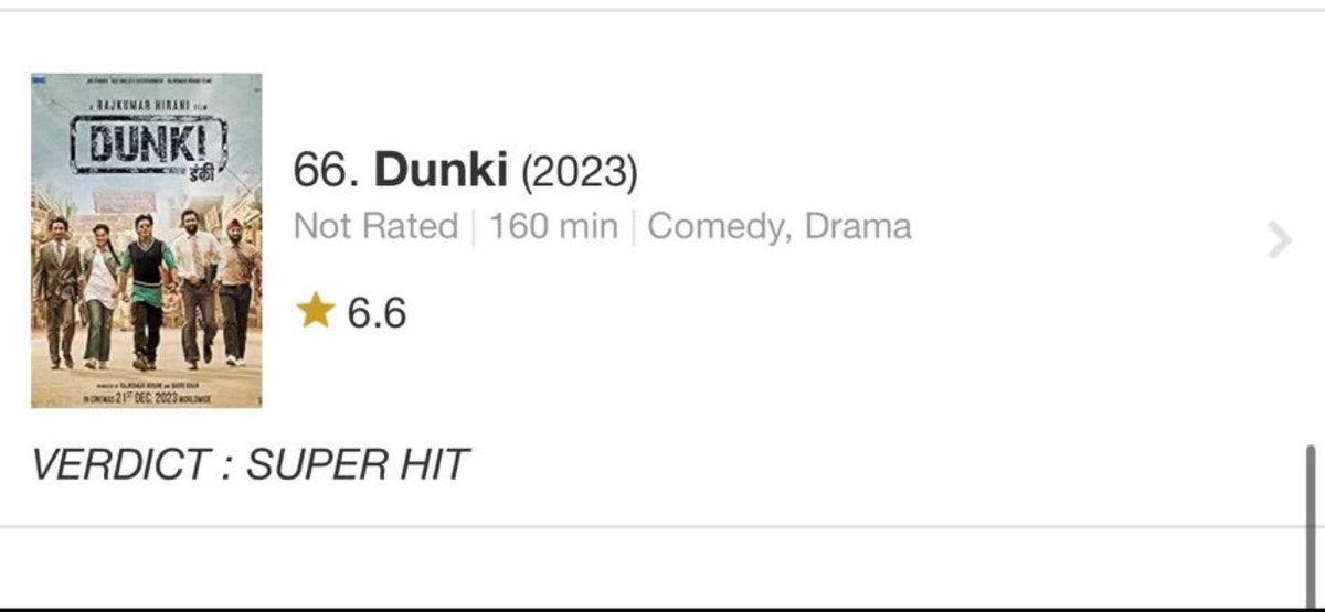 IMDB OFFICIAL VERDICT for #DUNKI IS OUT NOW. SuperHIT In India and Blockbuster in overseas. 👑King khan is ruling the Indian cinema. @iamsrk