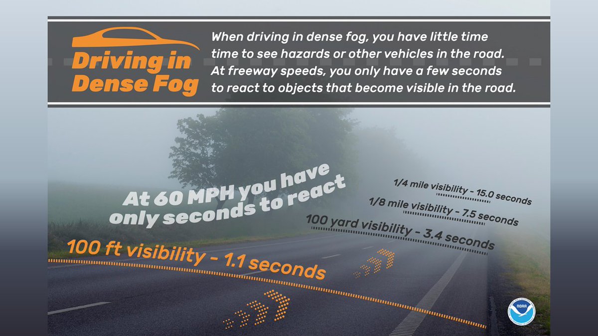 Slow down and use extra caution for areas of dense fog early this morning. A Dense Fog Advisory has been issued for the area, and is in effect until 10 am. Do not assume the road ahead is unobstructed. #WVWx #OHWx #KYWx #VAWx