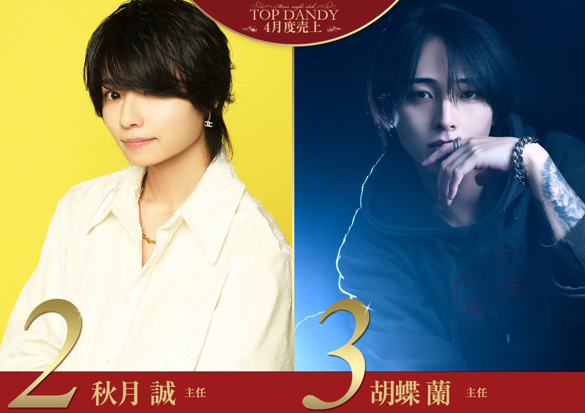 gd_TOPDANDY's tweet photo. 2024年4月度
🏆売上Ranking🏆
🔥月間総売上2億6300万🔥
第一位
志尊 ゆう常務取締役
第二位
秋月 誠主任
第三位
胡蝶 蘭主任
第四位
弾副主任
第五位
遥 奏汰 常務取締役
第六位
片寄 桃李
第七位
佐々波 優総支配人
第八位
八野 世一常務取締役
第九位
遥巳 愛斗
第十位
葵 日向常務取締役
#覇者の城 https://t.co/QMKMbKqKBv