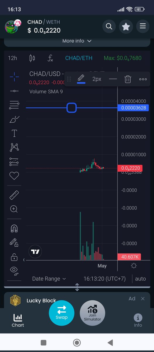 $chad hit8x.will hit 80x soon 
#memecoin 
#1000xgem