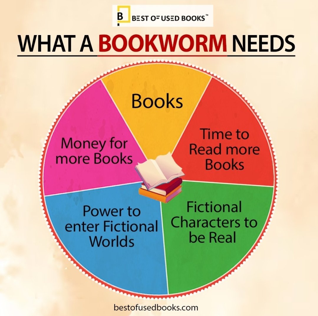 What does a bookworm need? Let's break it down:
•The fuel for our imagination!
•there's always 'just one more chapter' to read.
•Wouldn't it be amazing if they were real?
•Imagine stepping into your favorite story!
•For endless adventures between the pages.
#EscapeReality