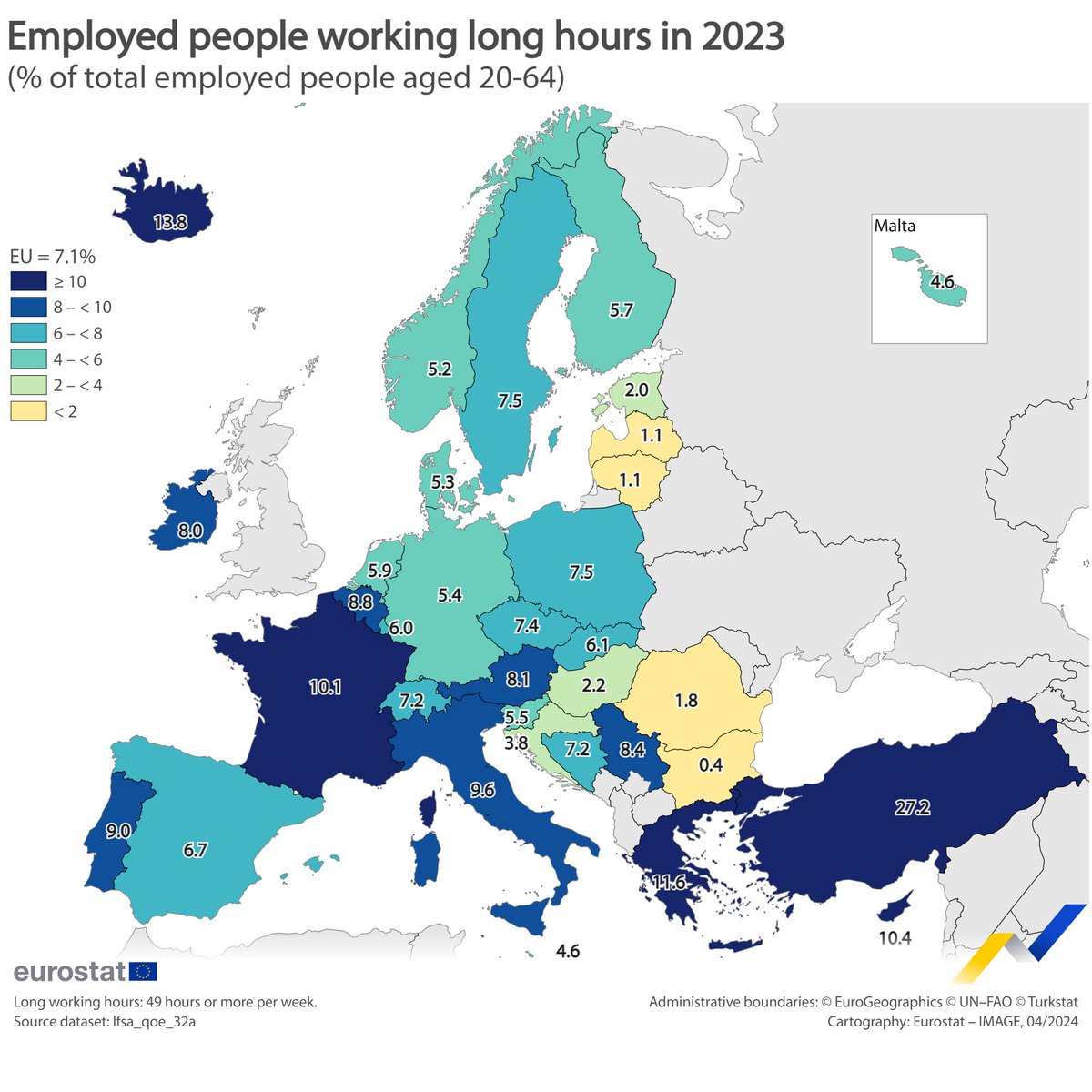 7.1% of employed people in the EU worked long hours in their main job in 2023.💼⏱️ Highest shares in: 🇬🇷Greece (11.6%) 🇨🇾Cyprus (10.4%) 🇫🇷France (10.1%) Lowest: 🇧🇬Bulgaria (0.4%) 🇱🇹Lithuania and 🇱🇻Latvia (both 1.1%) ➡️europa.eu/!4k7N37 #InternationalWorkersDay