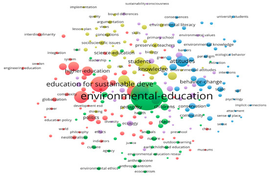 #SUSInterestingPaper A Retrospective Approach to #ProEnvironmental Behavior from #EnvironmentalEducation: An Alternative from Sustainable Development by Ruth Zárate Rueda, et al., #mdpi #openaccess #sustainability mdpi.com/2071-1050/15/6…