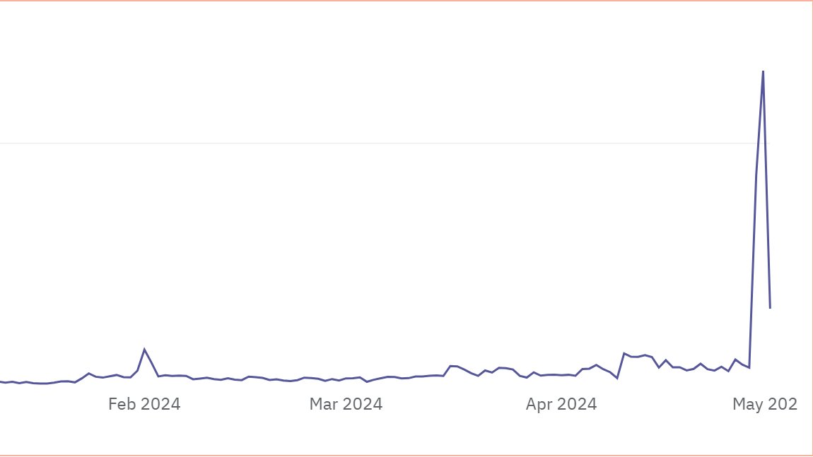 Cointelegraph's tweet image. 12,412 withdrawals hit @eigenlayer as disappointment spreads over airdrop exclusion. TVL expected to drop by 11.6%. 

What’s next for the protocol?