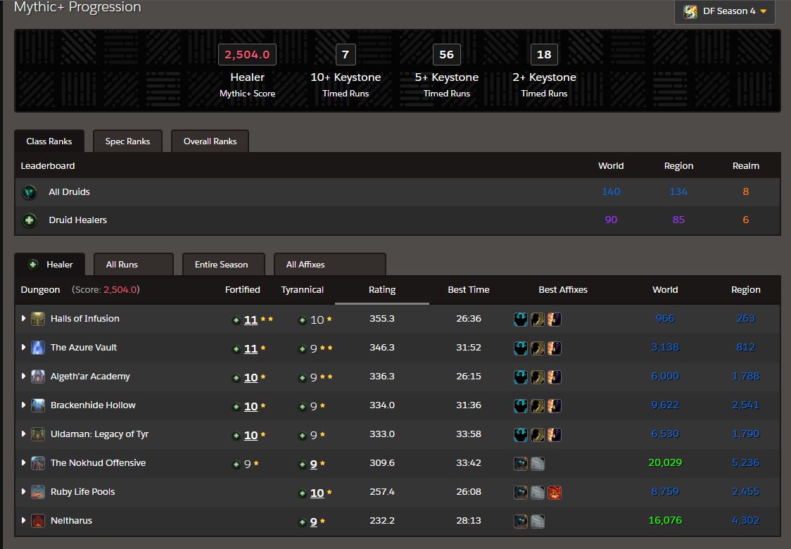 incase anyone on zuljin is looking for a healer for m+ or mythic raiding 
=#comepickmeup
<a href="/WoWEsports/">WoW Esports</a>