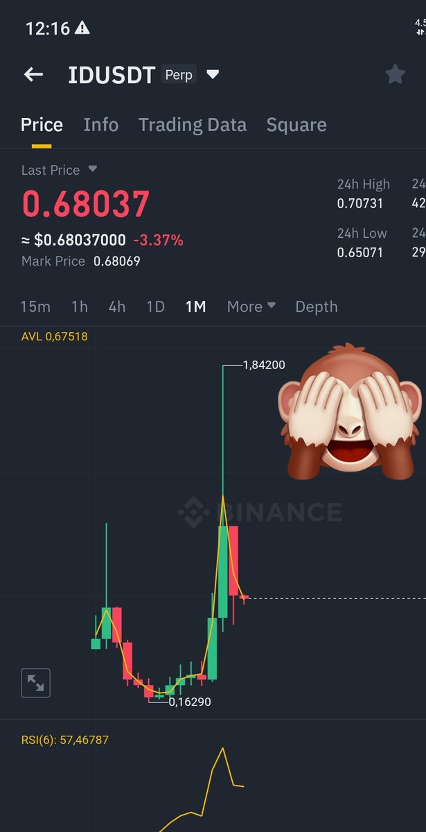 moneyizmm's tweet photo. hani Mart sonu????
2$----2.50$ oluyordu????
#id #idusdt #idmoney
yanlis coine.mi bakiyoruz;)))
1.80---0.60 lannnn;))))))
#btc #bitcoin https://t.co/Mcpnzbo5R4
