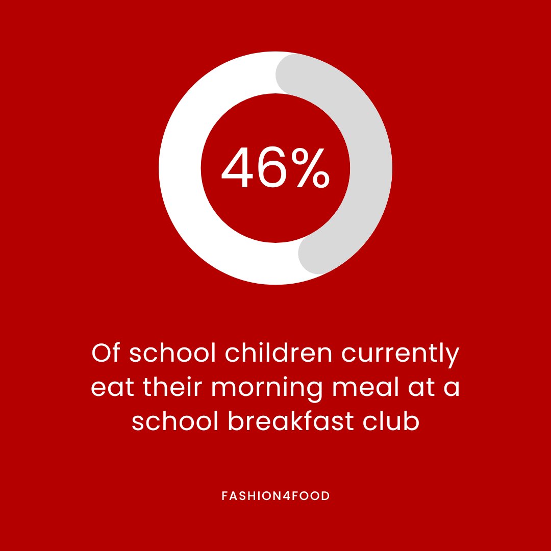 Children do not choose where they live or where they go to school; if we want to truly better education, breakfast provision for all children is needed throughout the UK.

#Fashion4Food #Charity #UKCharity #MentalWellbeing #UK #ChildrensCharity #SchoolBreakfast #Breakfast #Quote