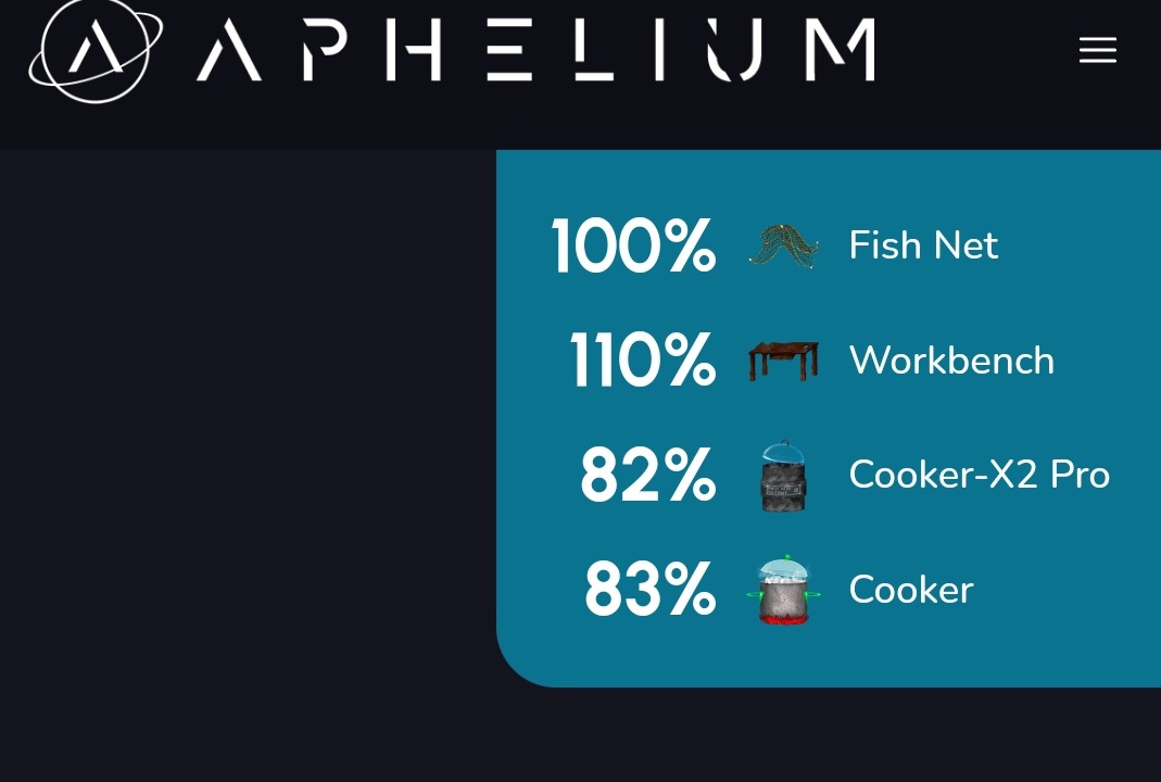 Staking Fish net tools will grant you a boost to land in fish 🐟
@ApheliumGame 

#ApheliumGame #P2E #P2EGame #WAXNFT #WAXFAM