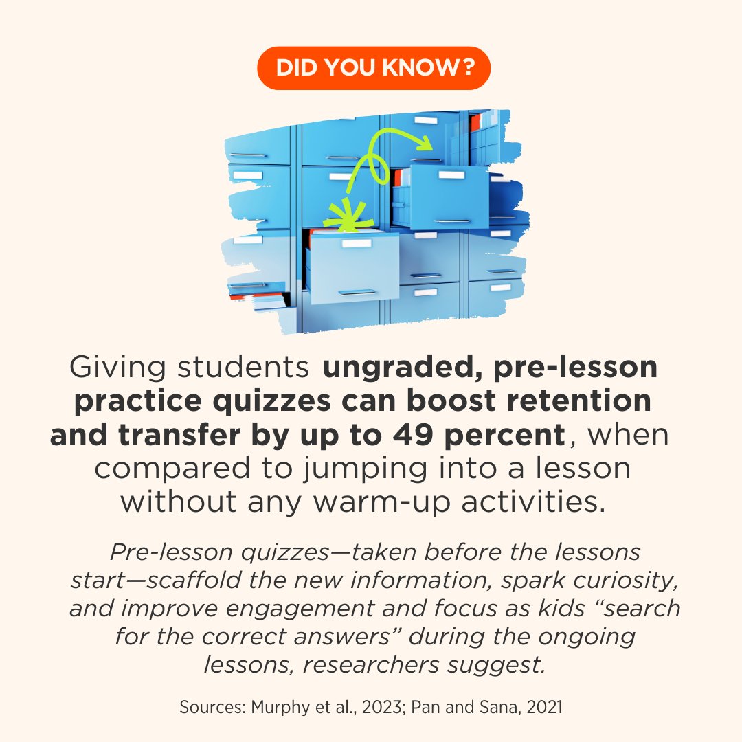 Giving students ungraded, pre-lesson practice quizzes can boost retention and transfer by up to 49 percent. 🚀